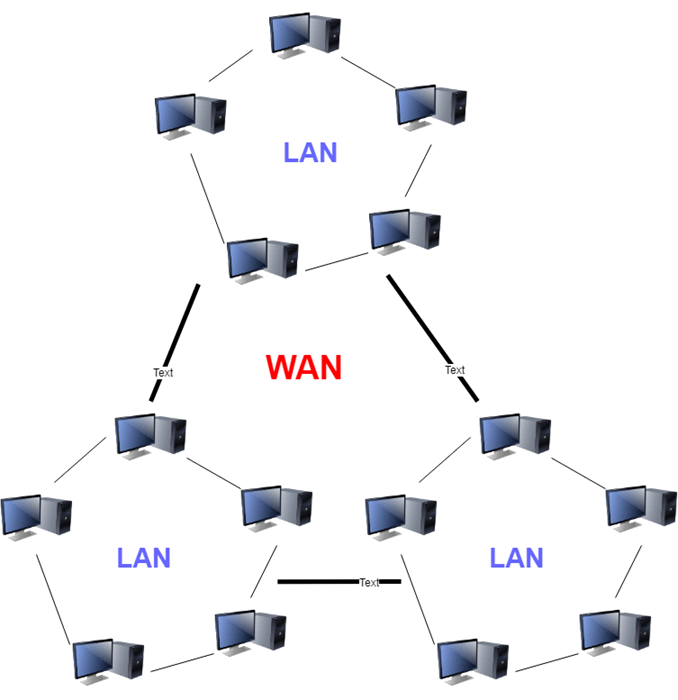 Characteristics of WAN • Invisible Algorithm