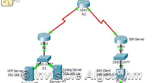 Network Security Packet Tracer Activity Chapter 2 Answer