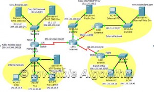 CCNA Security Packet Tracer Practice