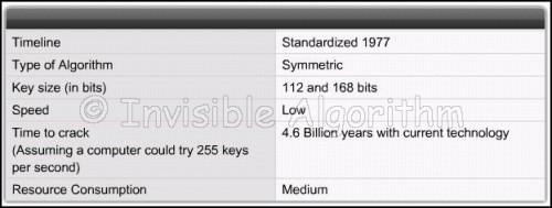 Cisco Ccna Chapter 7 Exam Answers